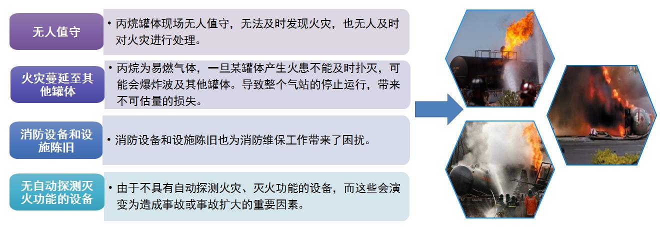 无人值守罐体防护解决方案 无人值守罐体防护解决方案