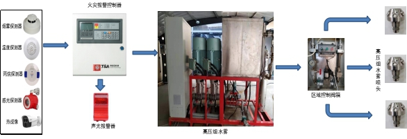 无人值守罐体防护解决方案 无人值守罐体防护解决方案