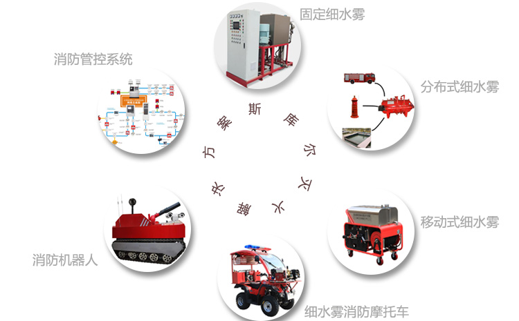 不忍心消防战士再受伤,合理使用消防灭火设备.jpg 不忍心消防战士再受伤,合理使用消防灭火设备.jpg