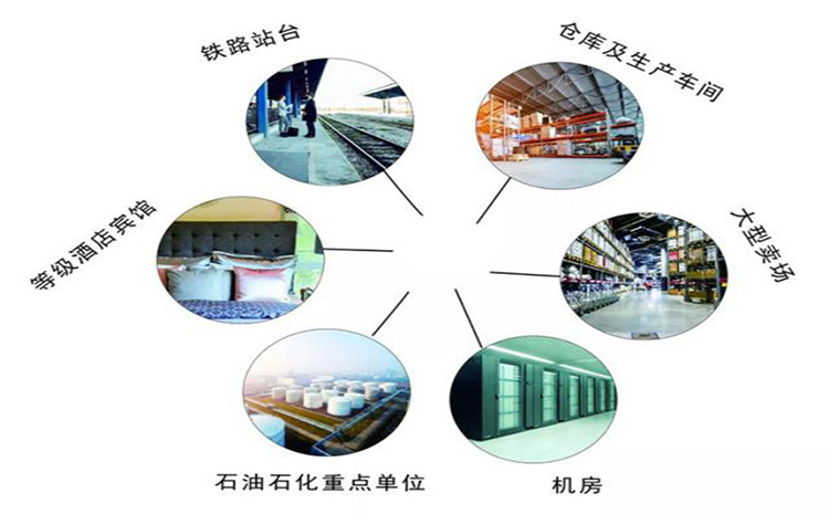 适用地方750.png 适用地方750.png
