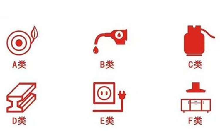 火灾类型750.png 火灾类型750.png
