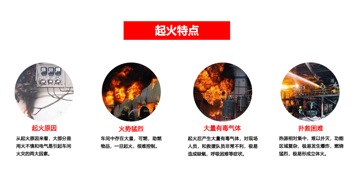汽车车间解决方案_01.png 汽车车间解决方案_01.png