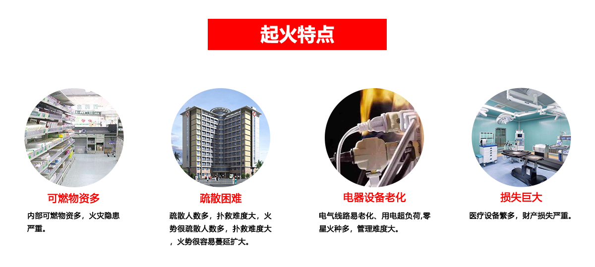 医院解决方案_01.png 医院解决方案_01.png