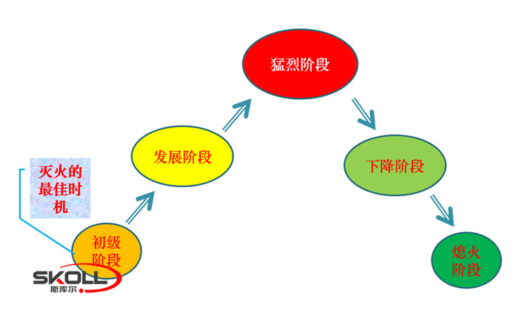 01-火灾燃烧阶段.jpg 01-火灾燃烧阶段.jpg