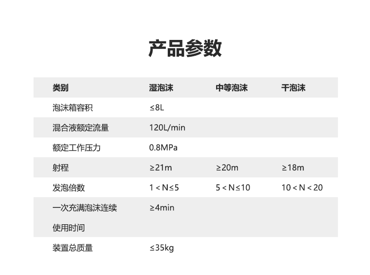 背负风力泡沫灭火装置 (6).png 背负风力泡沫灭火装置 (6).png
